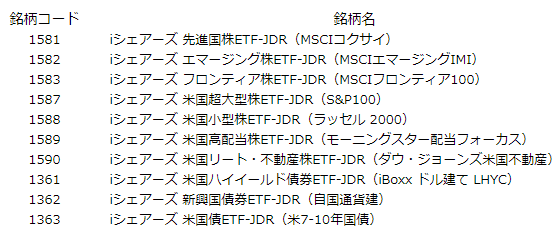 ナスダック100トリプルが大暴落-上場廃止