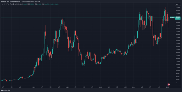 ETHJPY_2025-01-18_07-18-21_5eb8e