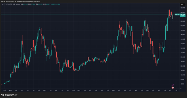 ETHJPY_2025-10-04_10-42-41_918a5