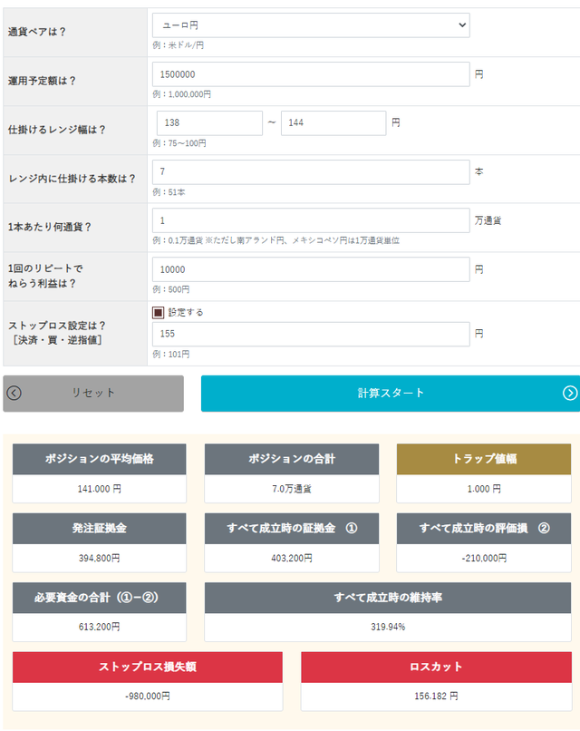 想定ロスカットレート155円