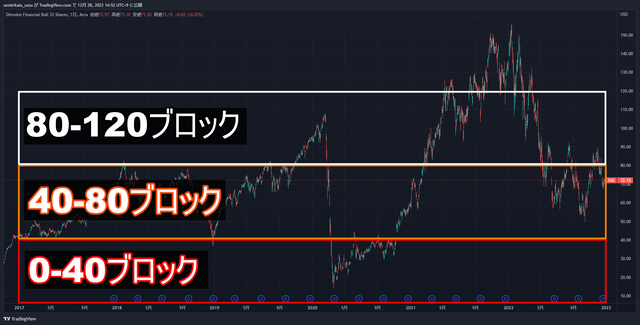 ブロック戦略の構成_FAS