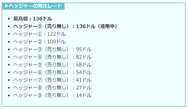 【トライオートETF】システムリニューアルの対応は？-発注タイミング