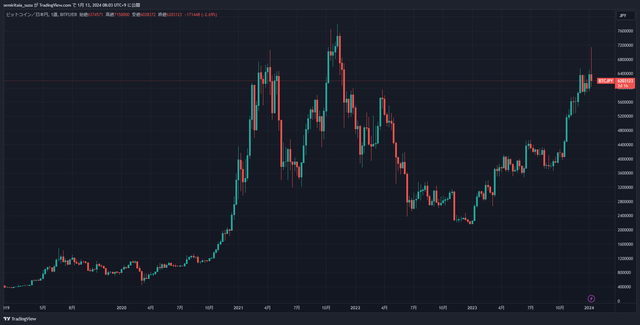 BTCJPY_2024-01-13_08-03-35_8ce88