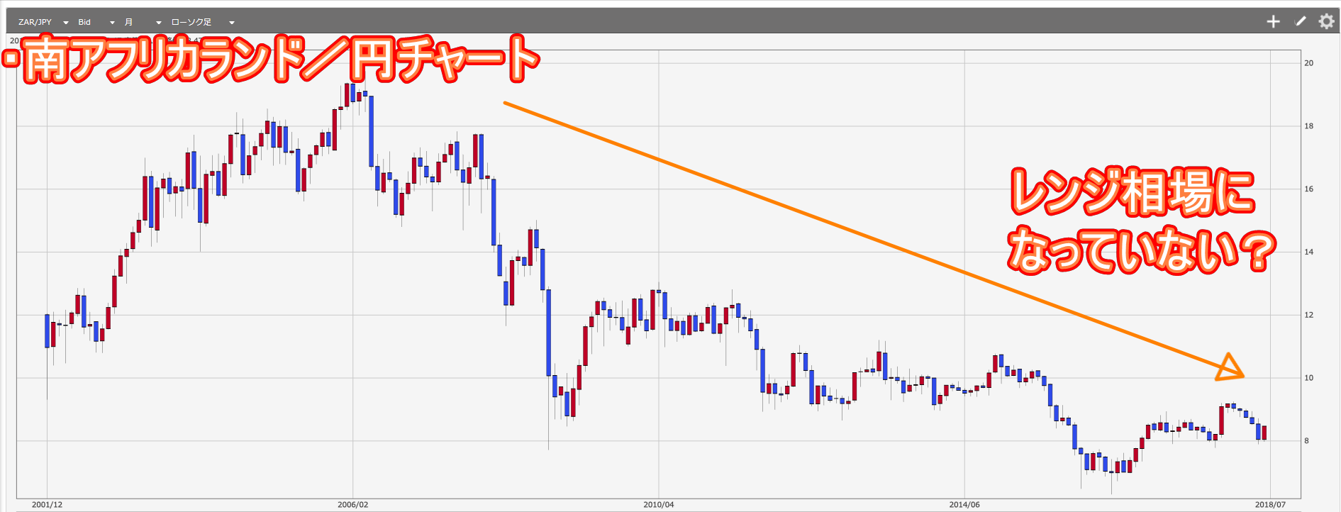 2020年11月運用終了】南アフリカランド／円のトラリピ設定と運用実績！ : 不労所得でセミリタイアを目指す30代のブログ