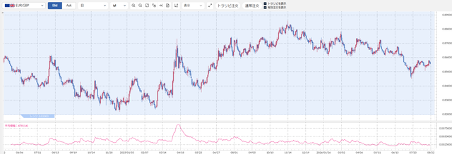 EURGBP