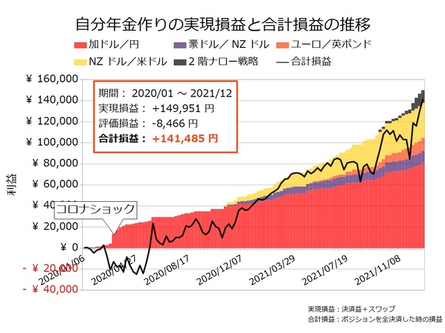 自分年金作り20211227