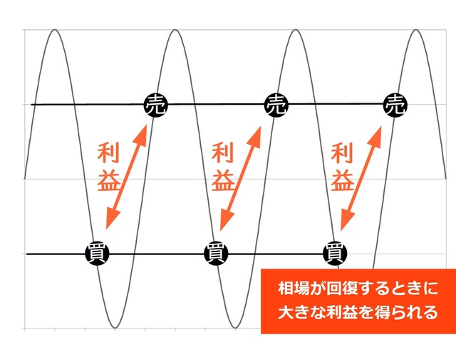 自動売買の含み損説明