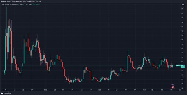 XRPJPY_2024-05-18_08-21-55_ae635