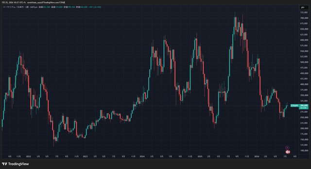 ETHJPY_2026-07-25_10-27-47_1dd41