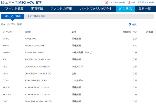iシェアーズ MSCI ACWI ETF