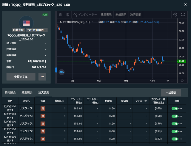 120-160の自動売買