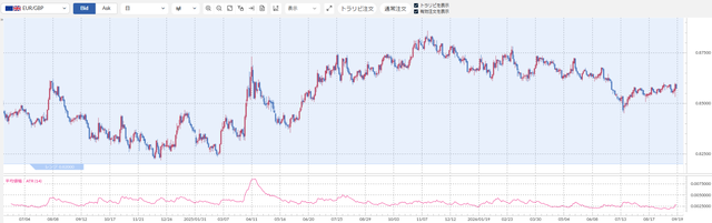 EURGBP