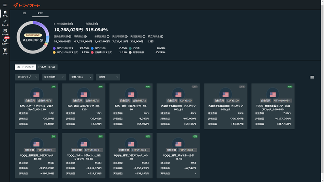 トライオートETF