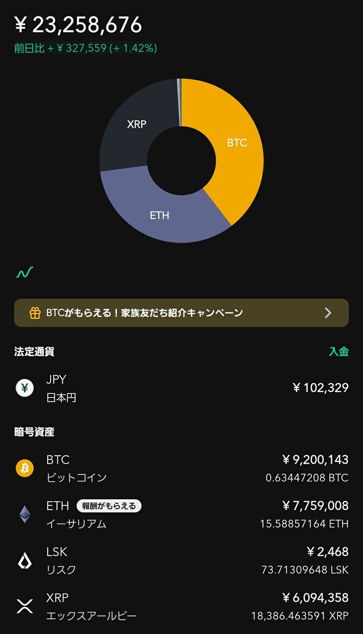 仮想通貨のドルコスト積立】運用421週目で+22,350,342円です（2025年12月29日週） : 不労所得でセミリタイアを目指す30代のブログ