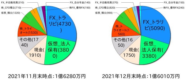 ポートフォリオ202111