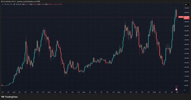 ETHJPY_2025-08-30_08-13-35_8b0b0