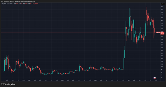 XRPJPY_2025-10-18_07-14-53_96268