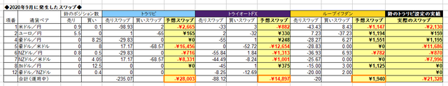 自動売買のスワップ2020年9月
