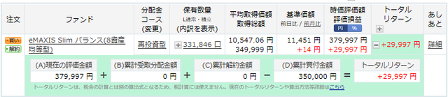 投資信託
