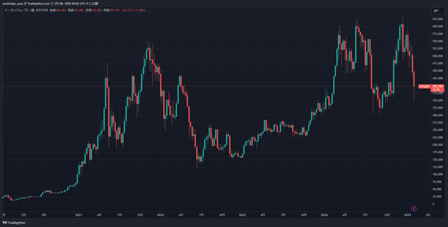 ETHJPY_2025-02-08_09-02-25_16a22