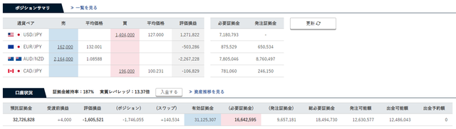 ナローレンジ戦略