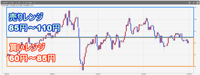豪ドル円ハーフ