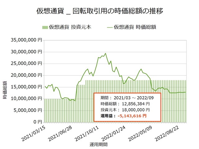 仮想通貨_回転取引用20220919