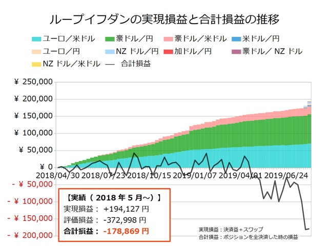 ループイフダン設定の実績20190805