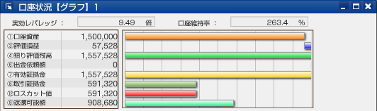 サヤ取り