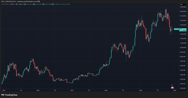 BTCJPY_2025-12-13_09-43-28_1b828