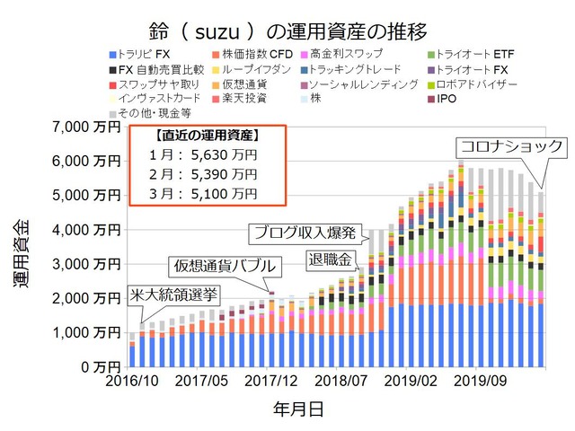 資産状況グラフ202003