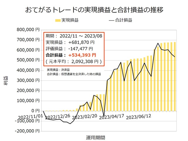おてがるトレード20230731