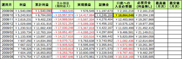 合計必要資金