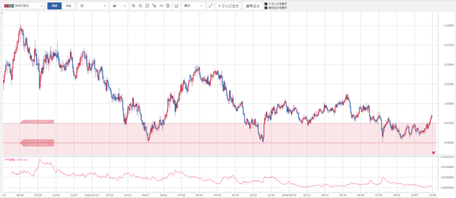 ②ノック／セック