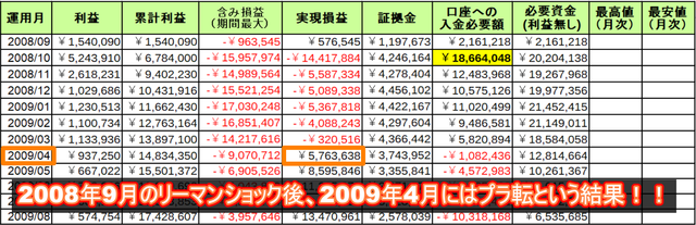 合計_リーマンショック後のプラ転