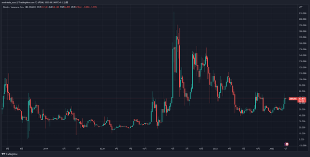 XRPJPY_2023-04-08_08-29-44_8424e