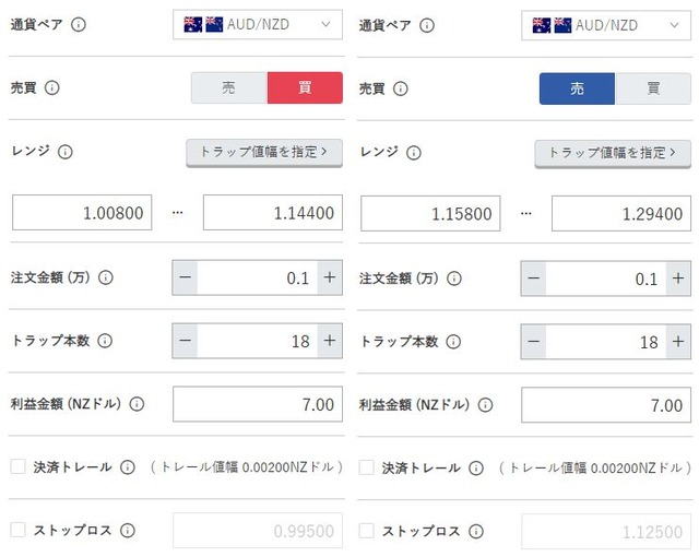 豪ドルNZドルのトラリピ設定
