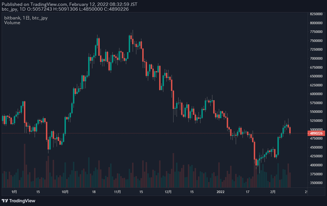 ビットコイン