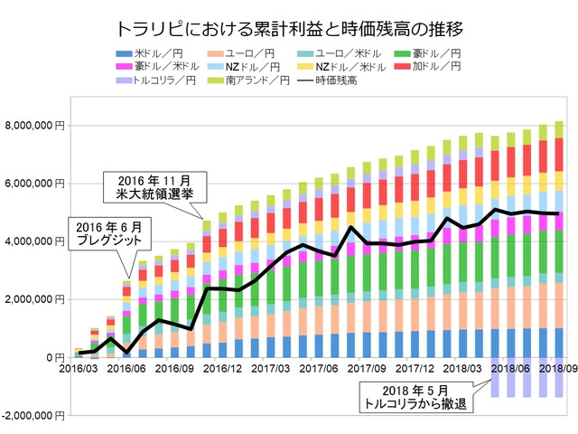 トラリピ月次グラフ用201809