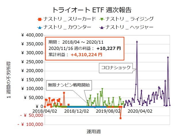 トライオートETF週次報告20201116