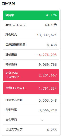 トラリピ口座状況