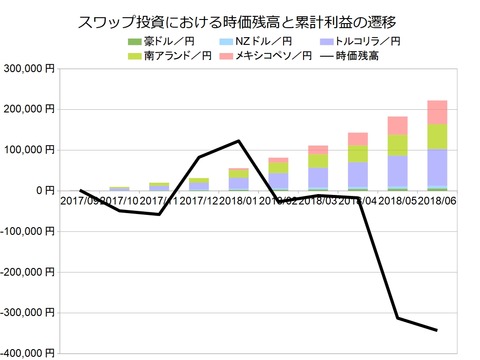 スワップ月次201806