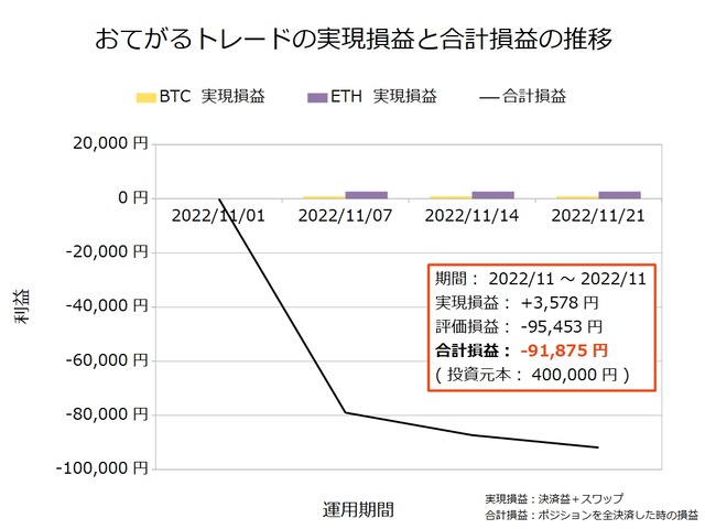 おてがるトレード20221121