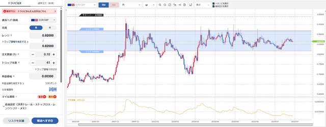EURGBP