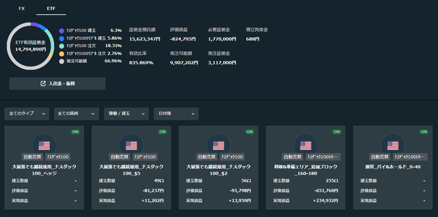 トライオートETF