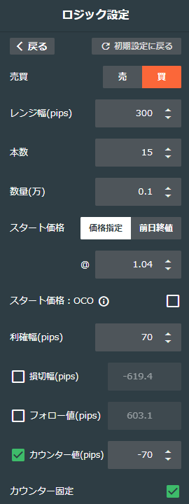 AUDNZDダイヤモンド買いサブ