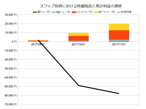 スワップ月次201711