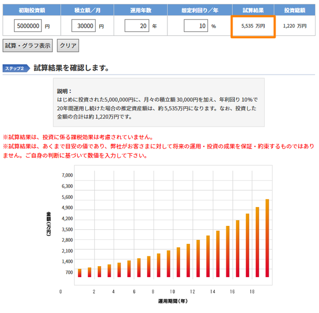 【ポートフォリオ】500万円からの資産運用-利回り10%