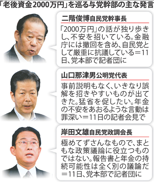 与党幹部の発言