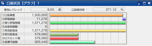 スワップサヤ取り